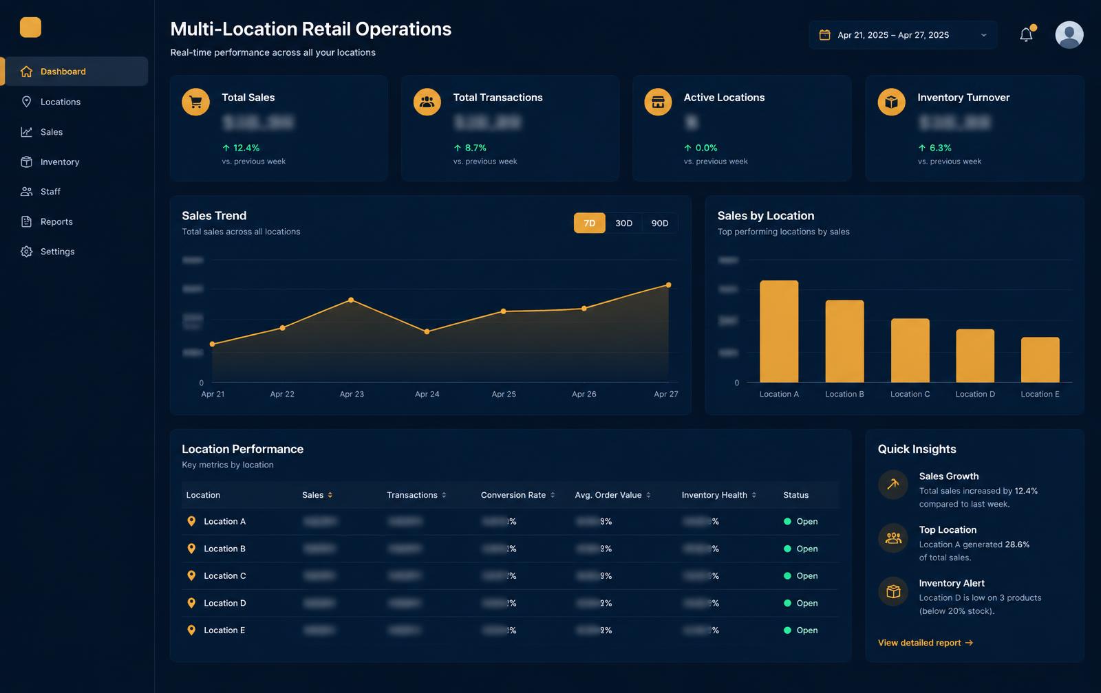 Illustrative ROBI dashboard screen
